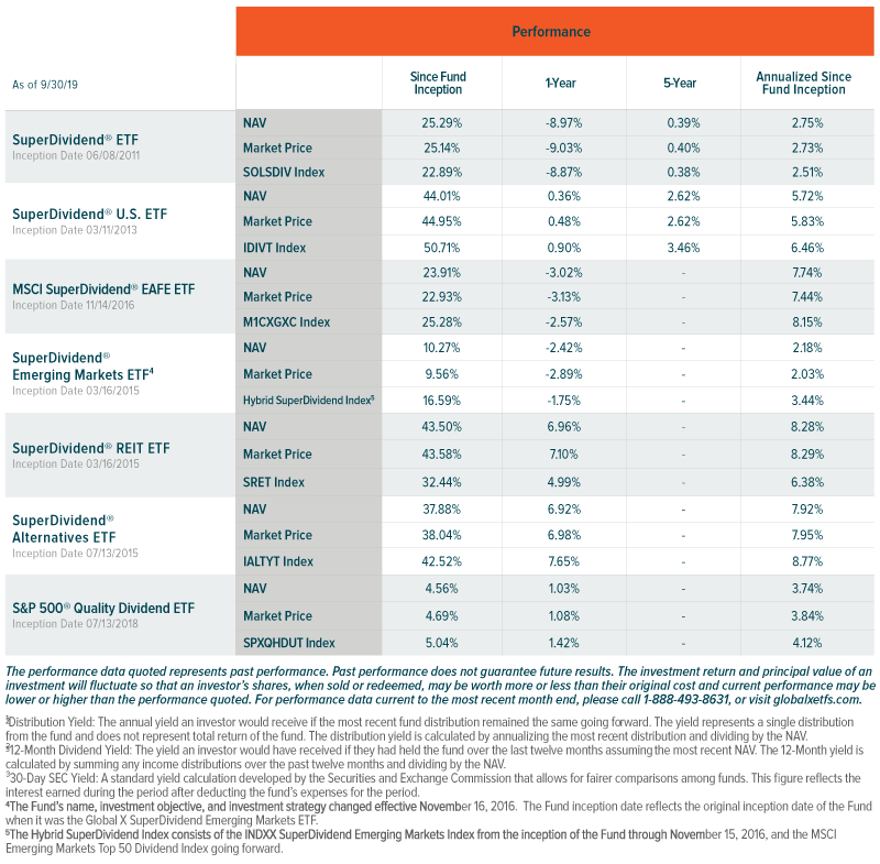 superdividend etfs