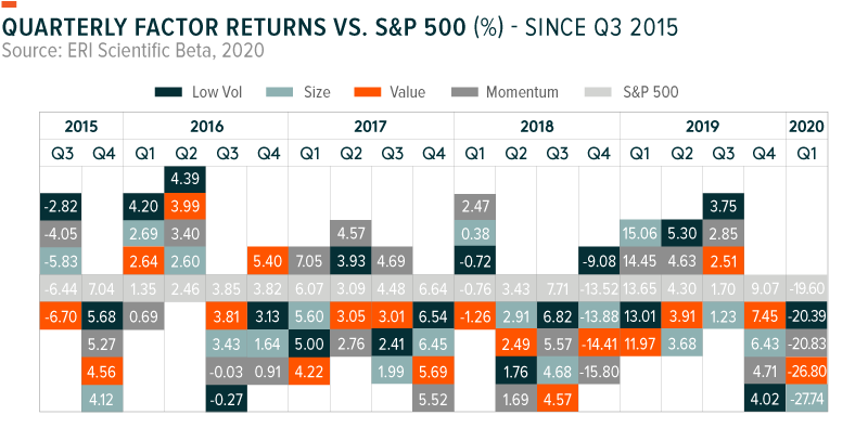 Scientific Beta Factor Report Q1 Global X Etfs