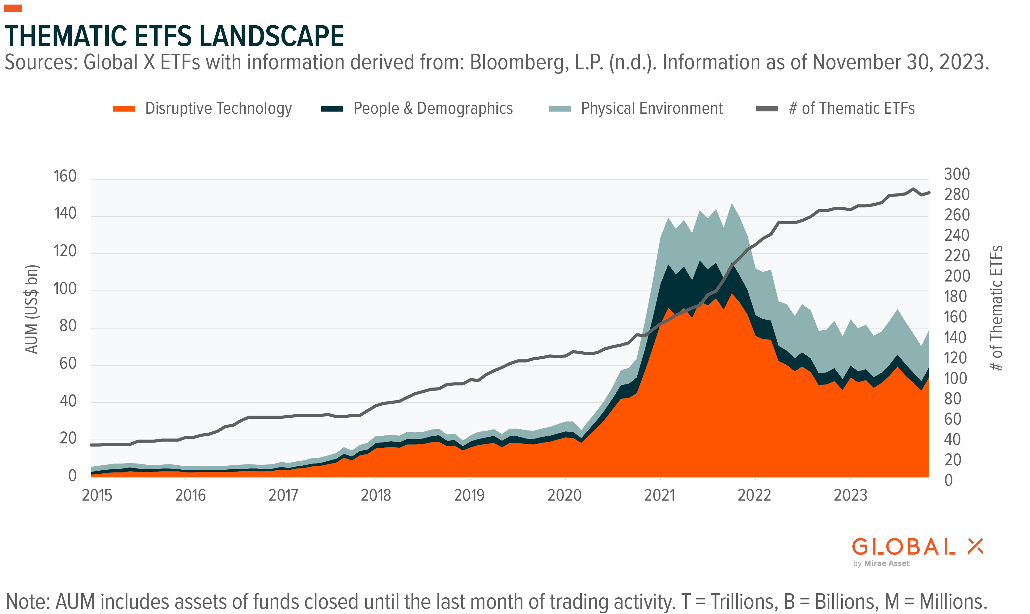 Monthly Thematic Etf Commentary Global X Etfs