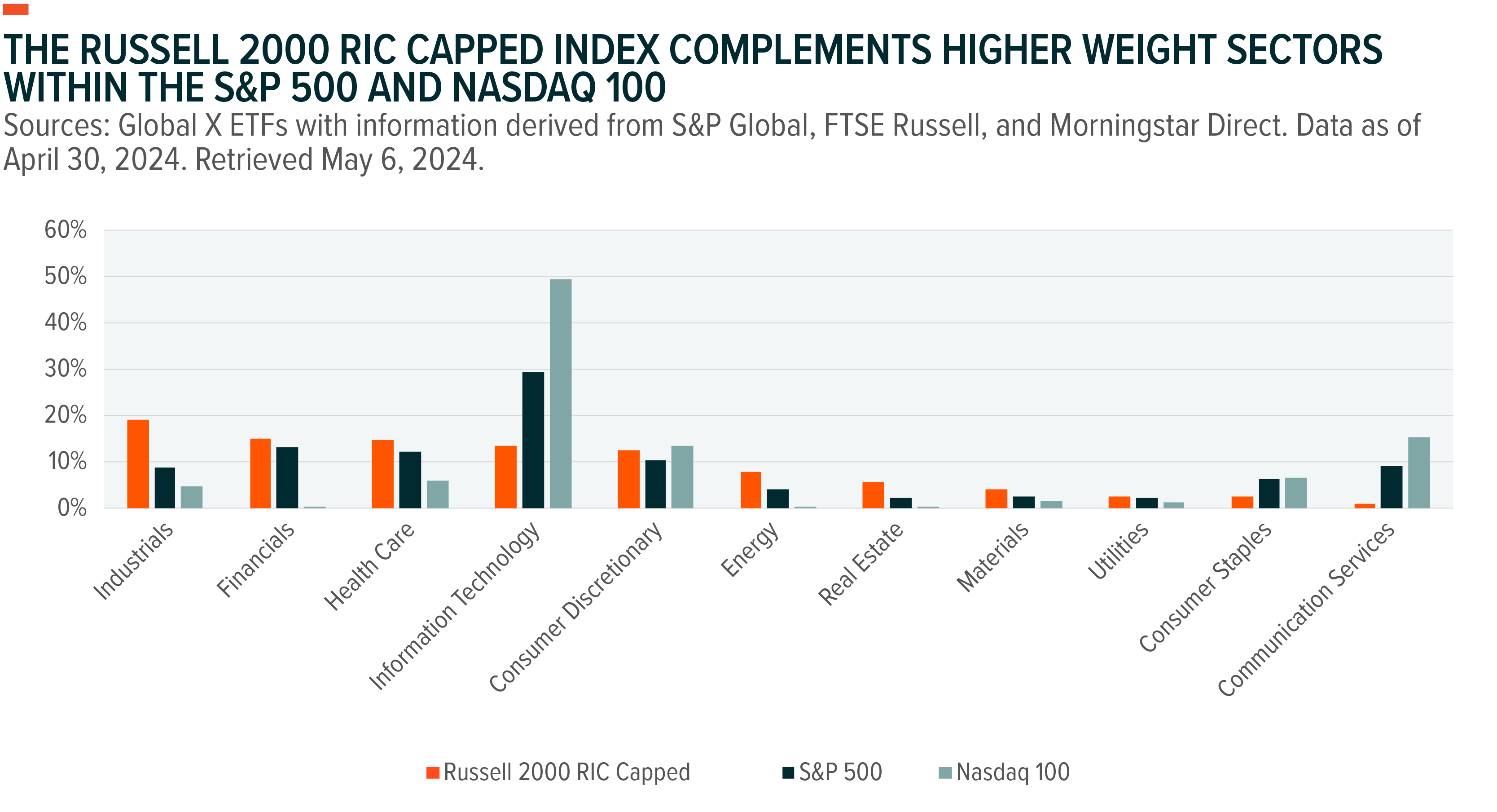 Introducing The Global X Russell 2000 ETF (RSSL) – Global X ETFs