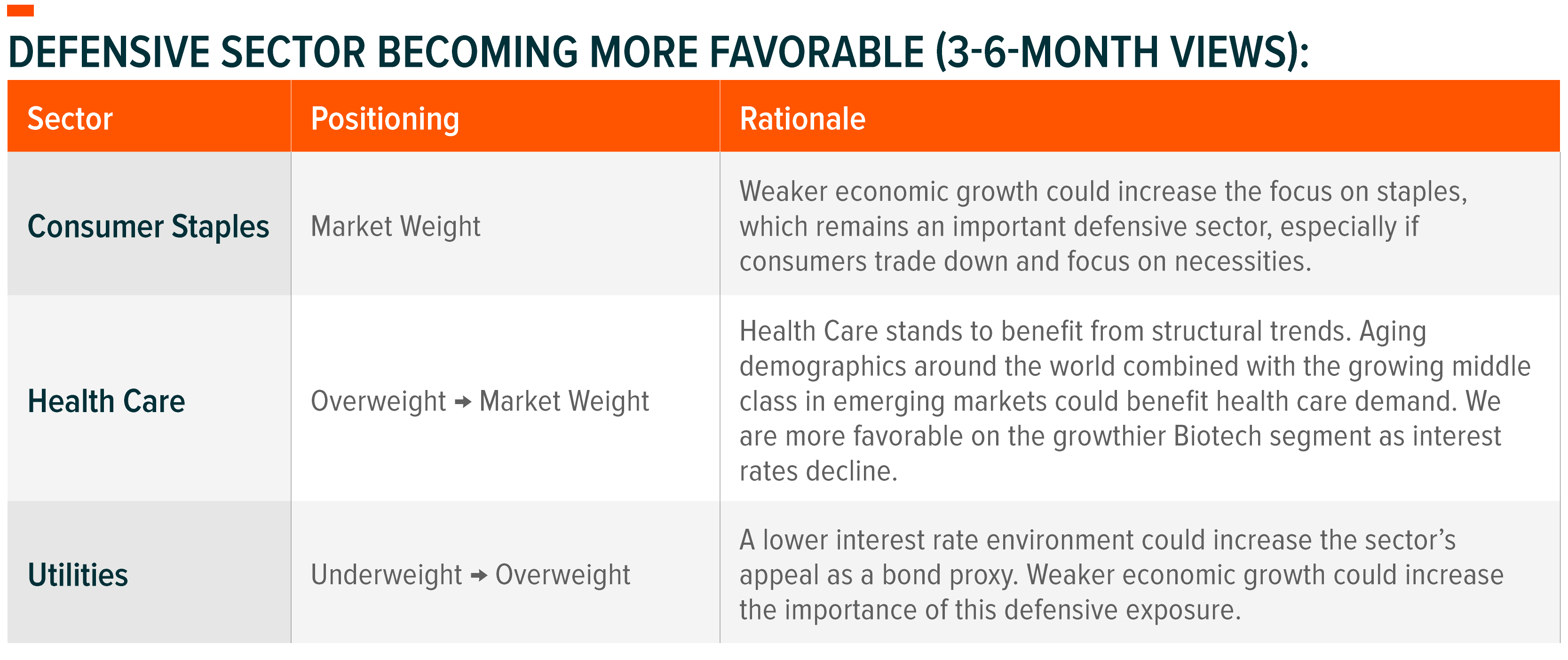 Sector Views Broader Performance in 2024 Global X ETFs